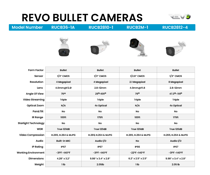 Revo Bullet Cameras