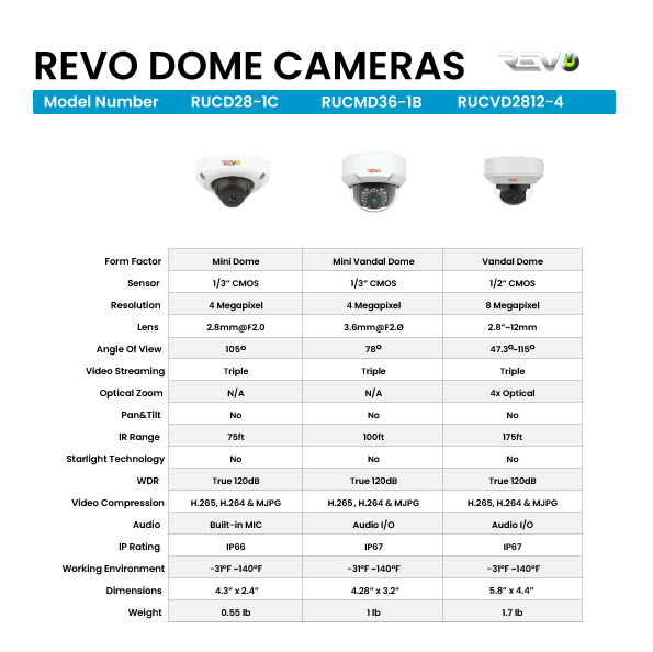 Revo Dome Cameras