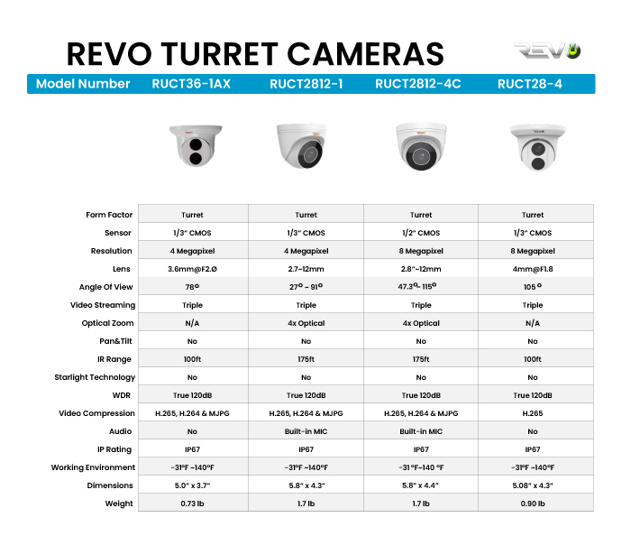 Revo Turret Cameras