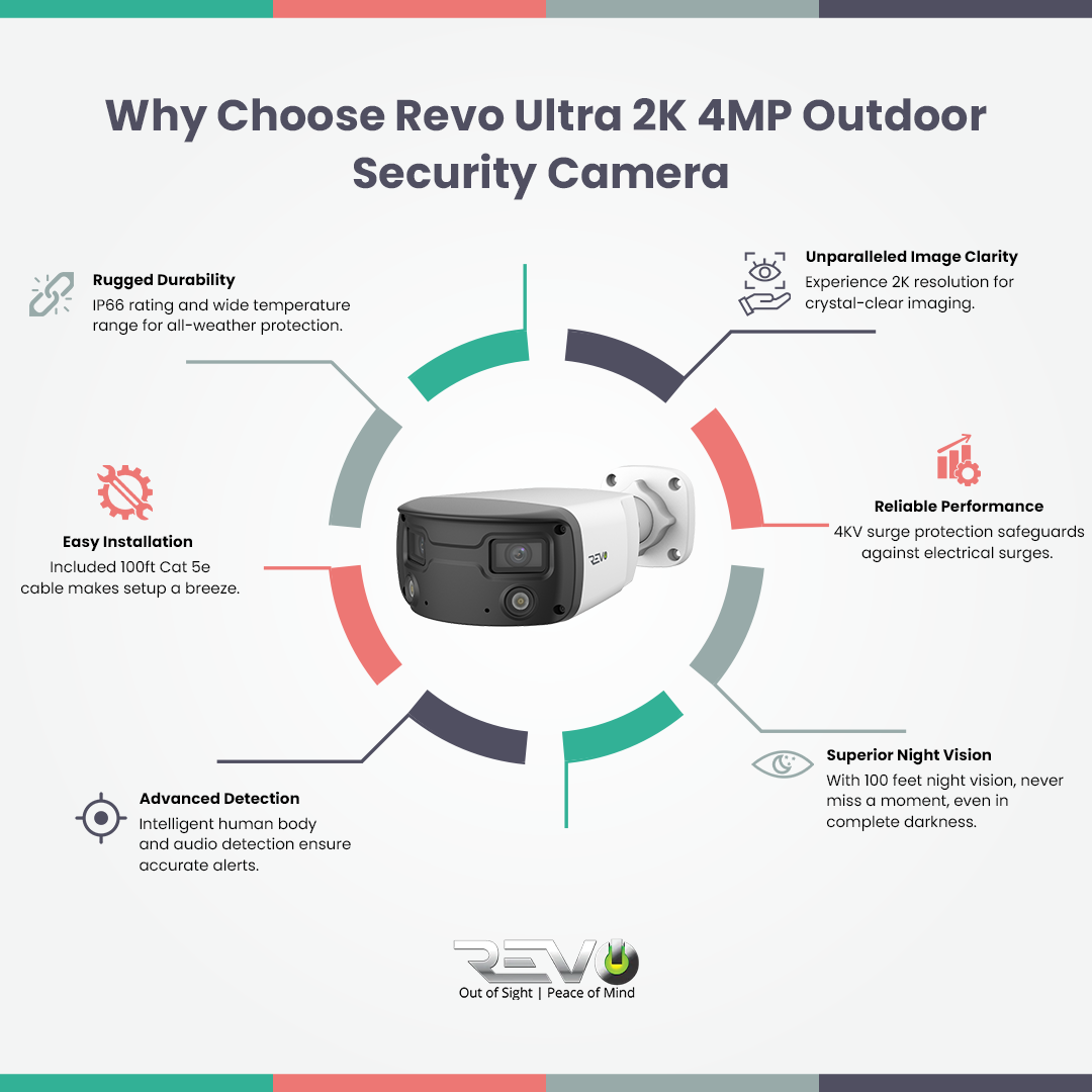 features of outdoor security camera